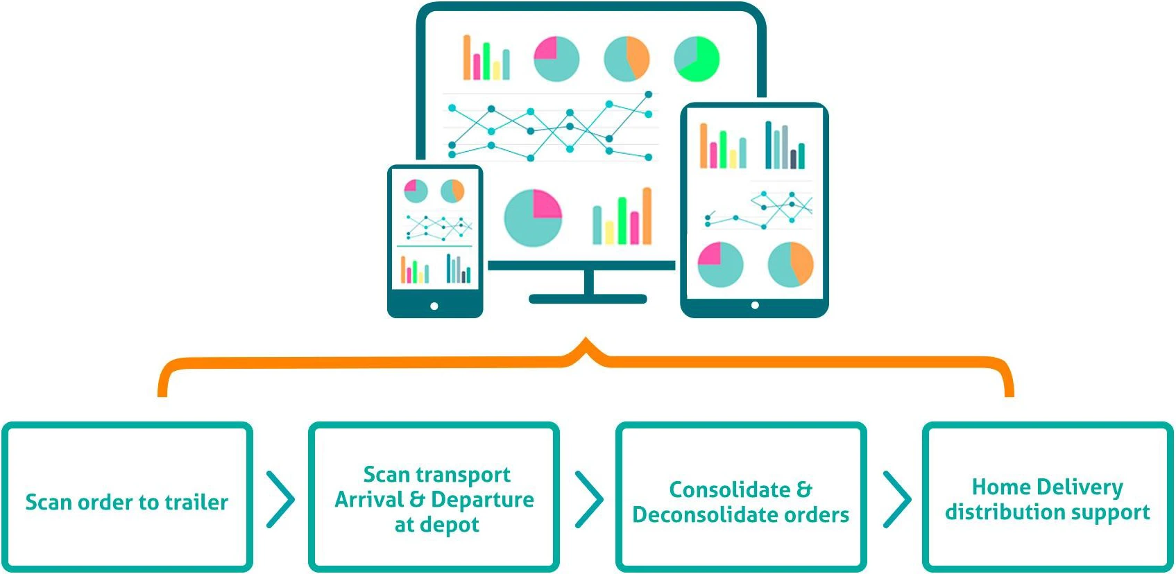 Streamlined dispatching Streamlined dispatching