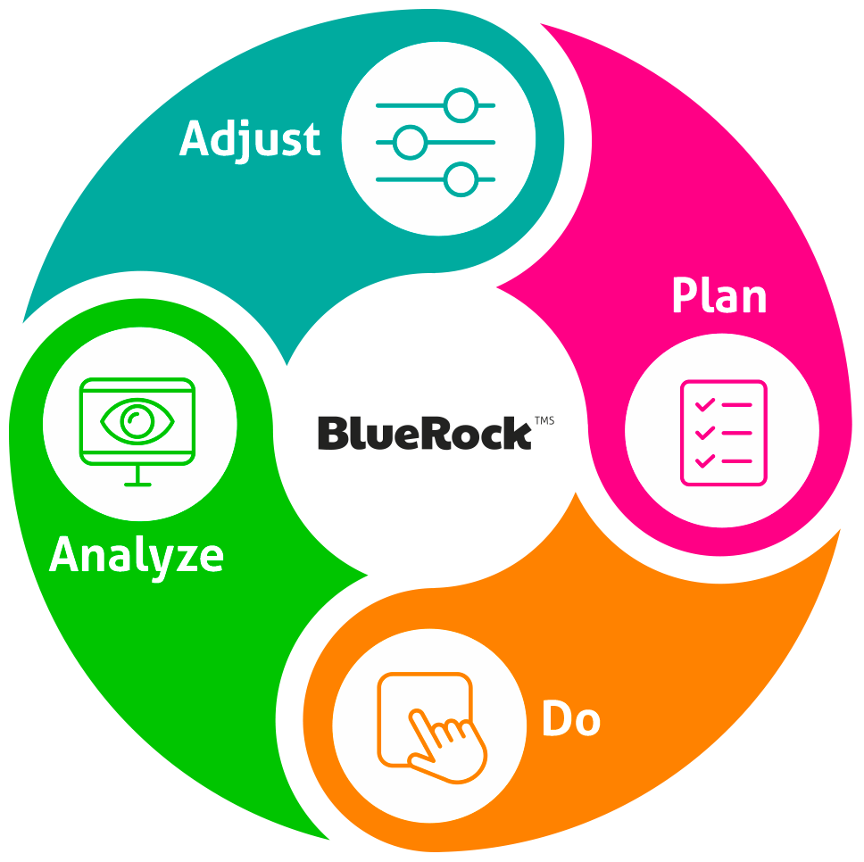 Operational and analytical functions Operational and analytical functions