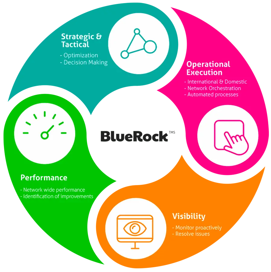 Network Planning solutions