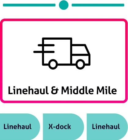 TMS for Shippers TMS for Shippers
