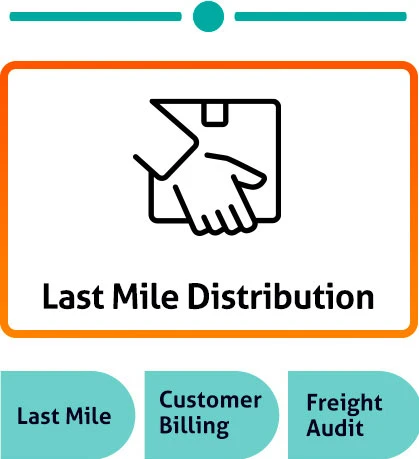 TMS for Shippers TMS for Shippers